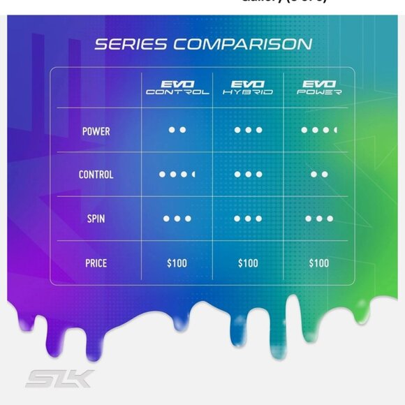 SLK Evo Power Carbon Fiber Pickleball Paddle - Picture 3 of 6